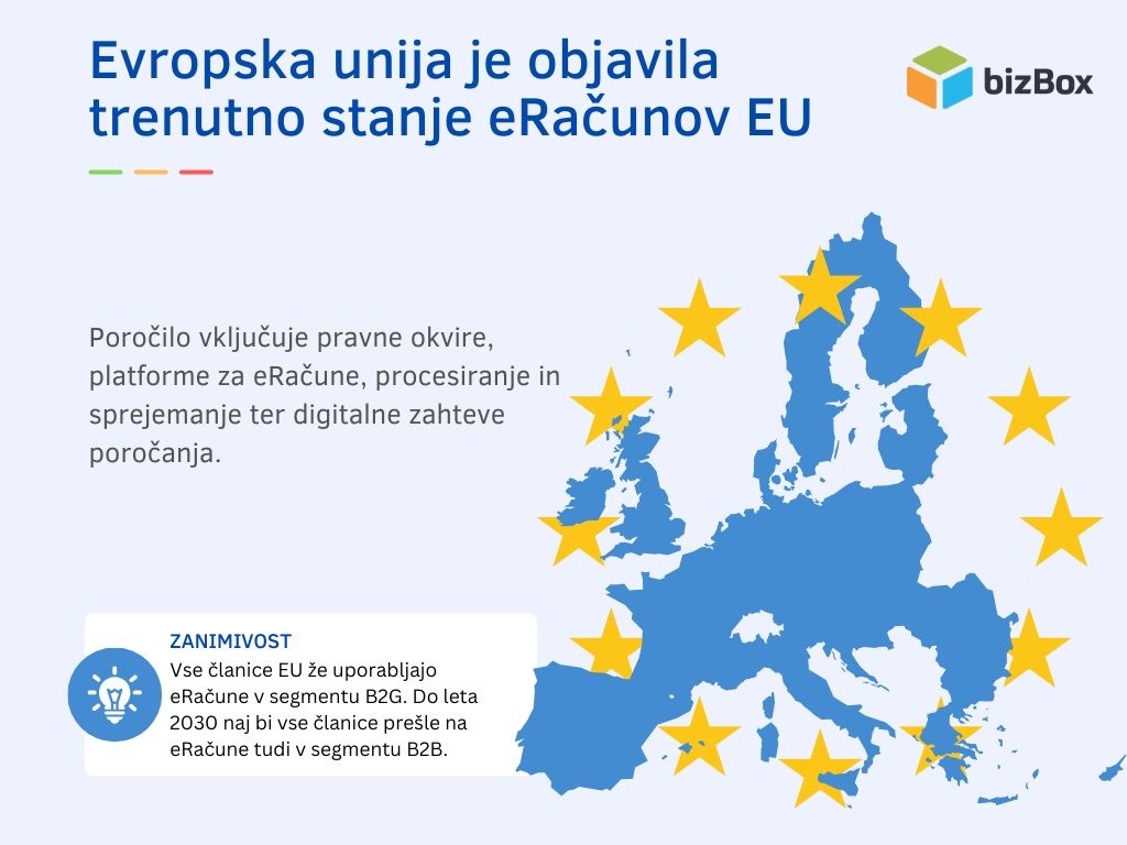 trenutno stanje eracunov eu